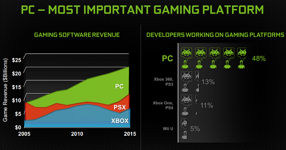 Survey of gaming platforms